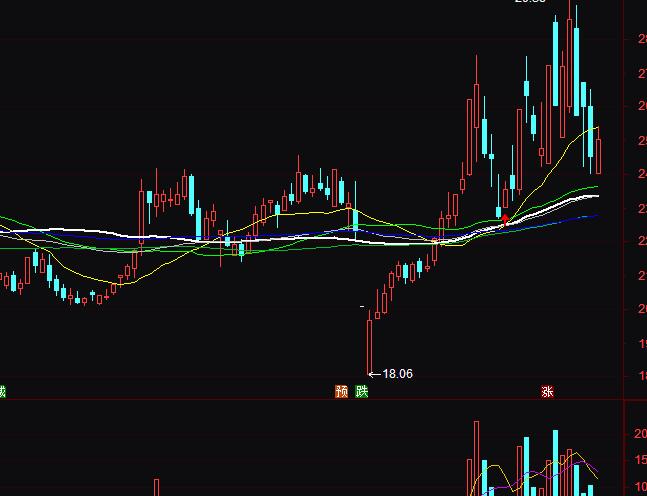 ͨ�_��ͻ�ƻز��I���������ٱPָ�˹�ʽ