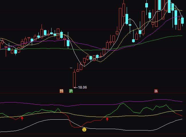 ͨ�_�Ų���̾��I�uָ�˹�ʽ