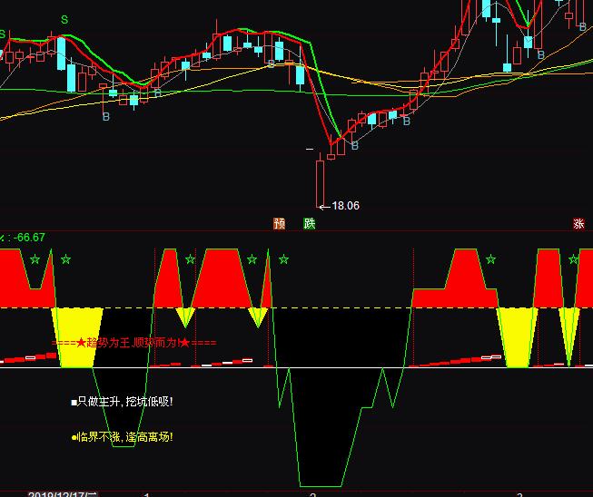 ͨ�_(d��)��څ��(sh��)��ۙ�I�uָ��(bi��o)��ʽ