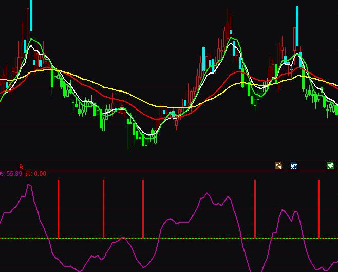 ͨ�_�ŵ�λ�ܜʳ����I��ָ�˹�ʽ