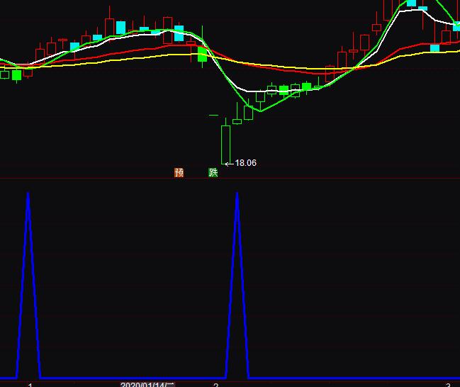 ͨ�_�Ŵ�ׁ��R����ָ�˹�ʽ