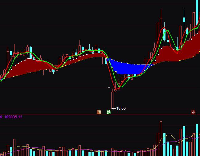 通達信權證專用波段買賣指標公式