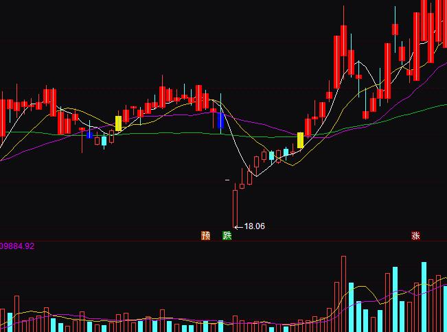 ͨ�_(d��)�Ŵ󲨶�5102060����ϵ�y(t��ng)�ٱPָ��(bi��o)��ʽ