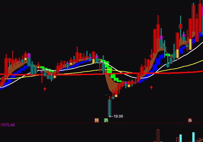 ͨ�_�ų��A�����I�uָ�˹�ʽ