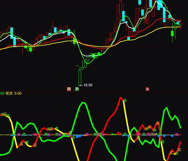 ͨ�_�ſرP�I�u�ٱPָ�˹�ʽ