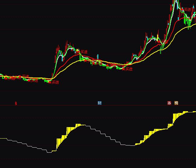 ͨ�_�Ž��A�ݲ����I�uָ�˹�ʽ