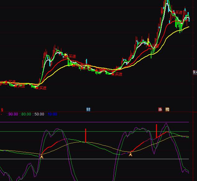 ͨ�_�ſ쓌�I������I�uָ�˹�ʽ