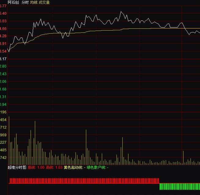 ͨ�_�ų��ʷ֕r�D����I�uָ�˹�ʽ