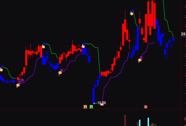 ͨ�_(d��)���I�u�Ӝp�}(c��ng)ָ��(bi��o)��ʽ