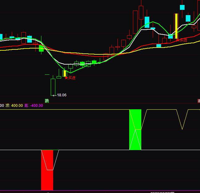 ͨ�_(d��)���I�u�A(y��)�yָ��(bi��o)��ʽ