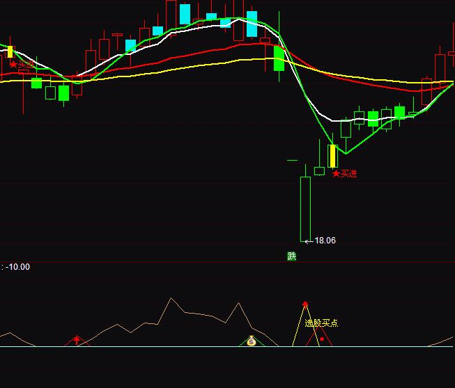 ͨ�_�ŽM���I�c����ָ�˹�ʽ