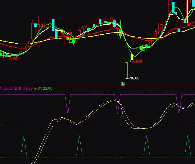 通達信財運亨通買進賣出短線操盤指標公式