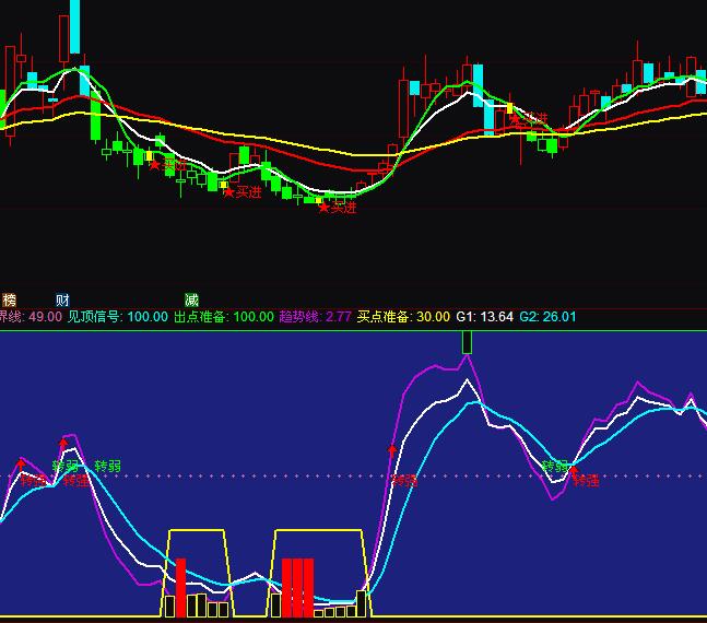 ͨ�_�Ź����ײ����I�uָ�˹�ʽ