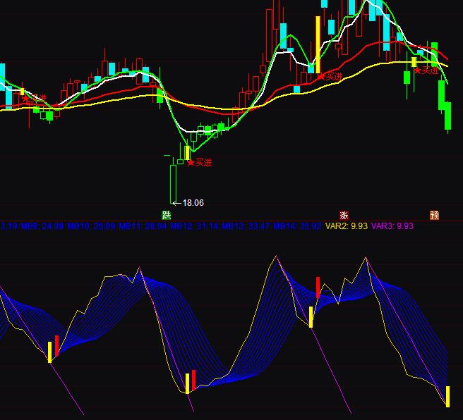 ͨ�_�ū@�����ʮ����@���P����ָ�˹�ʽ