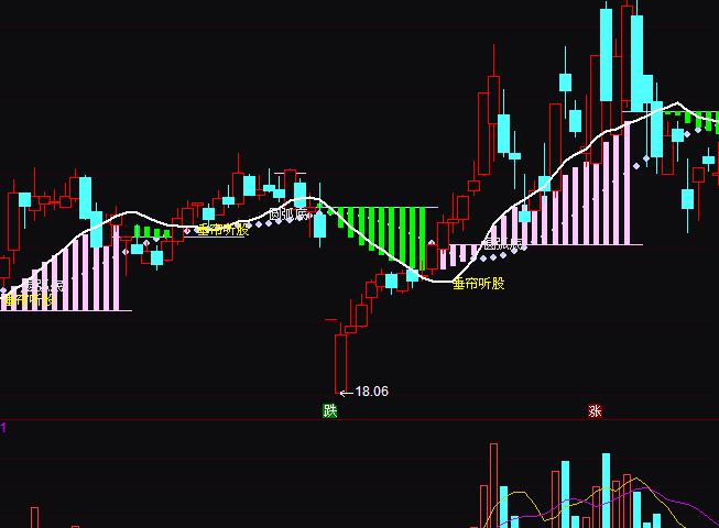 通達信垂簾聽股波段買賣指標公式