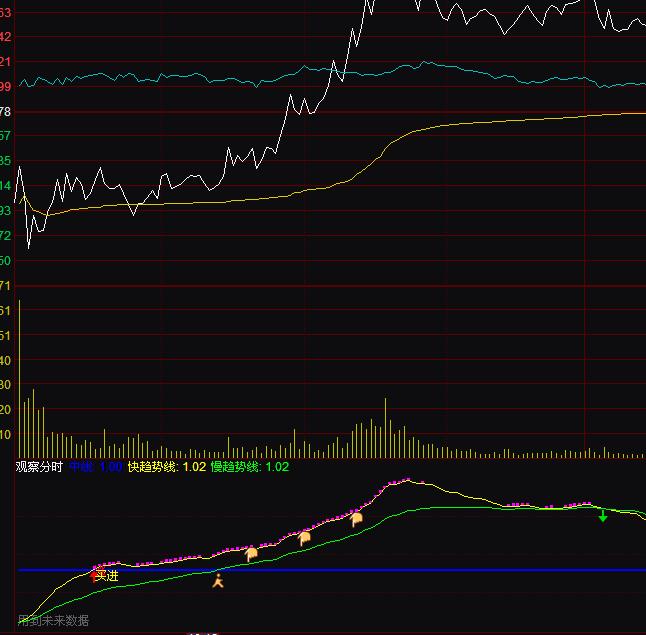 ͨ�_���^��֕r�I�uָ�˹�ʽ