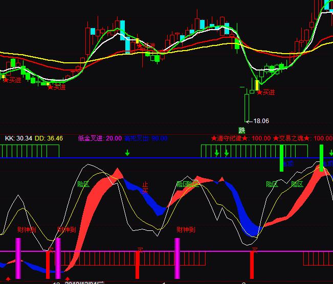 ͨ�_���I�c����ؔ������һ�I�uָ�˹�ʽ