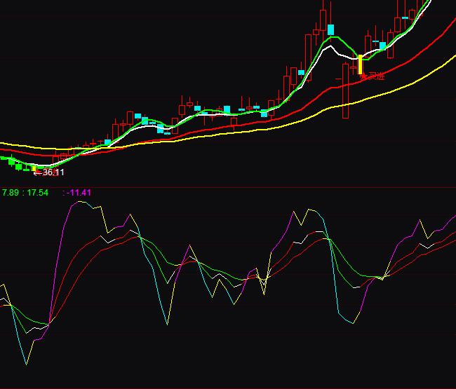 ͨ�_�ż�ֱ�^�֜�KDJָ�ˈD��ָ�˹�ʽ