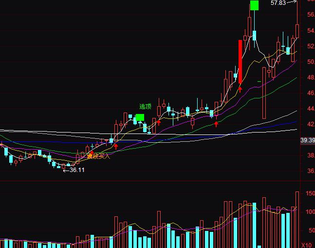 ͨ�_�����վ��������I�����ָ�˹�ʽ