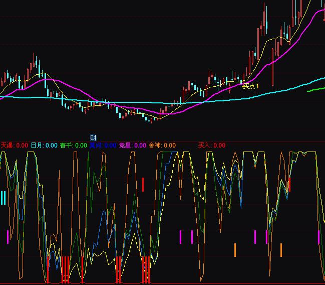 ͨ�_��Ͷ�C�߄������I�uָ�˹�ʽ