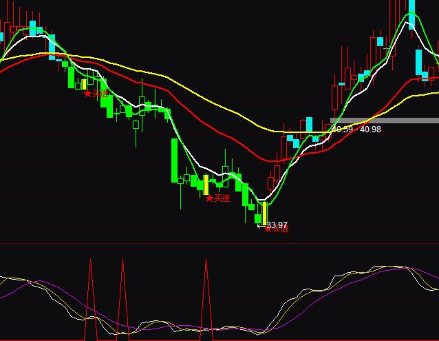 ͨ�_�Ż������ܳ����I�uָ�˹�ʽ