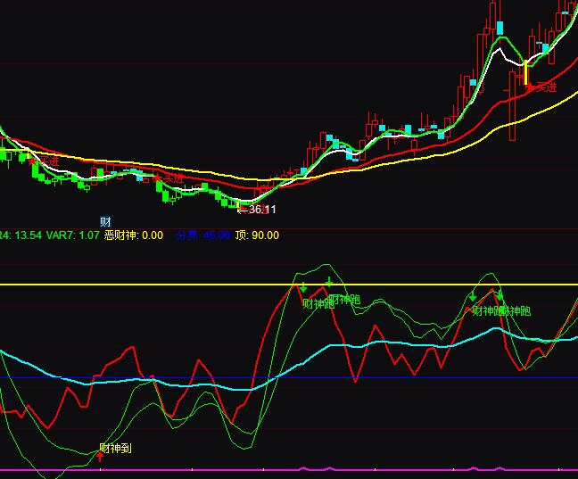 ͨ�_�źÐ�ؔ��ؔ���ܳ������ָ�˹�ʽ