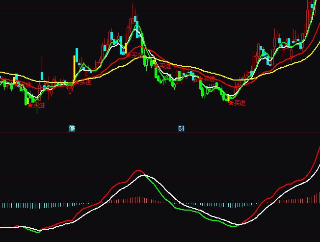 ͨ�_�ś_�˸��ֲ����I�uָ�˹�ʽ