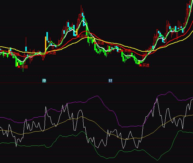 ͨ�_�Ÿ��f�ҏ���ָ�˹�ʽ