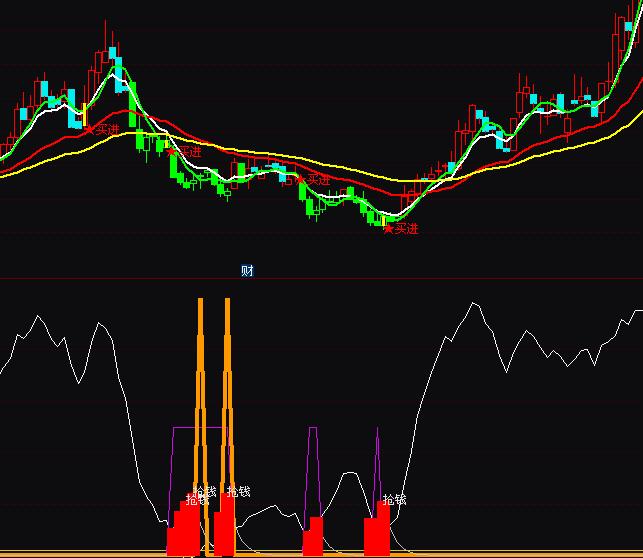 ͨ�_���M��ײ����X����ָ�˹�ʽ
