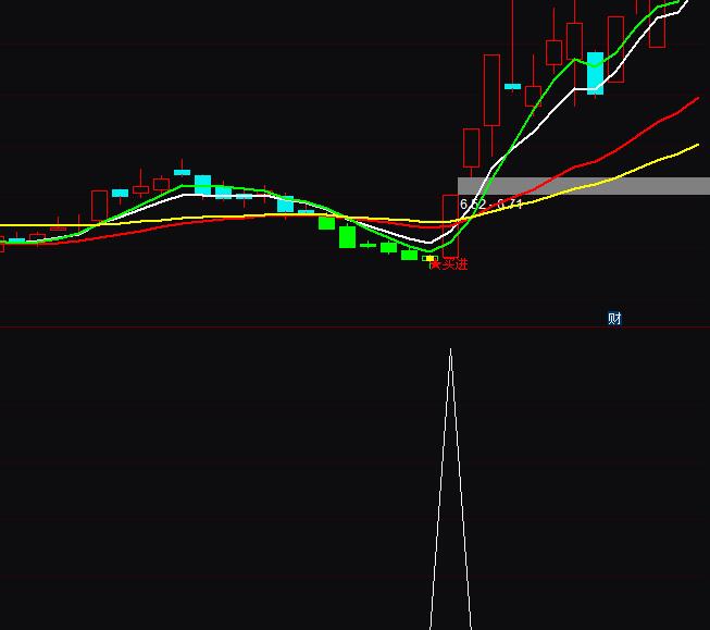 ͨ�_�ņ�����ǰ֪����ָ�˹�ʽ