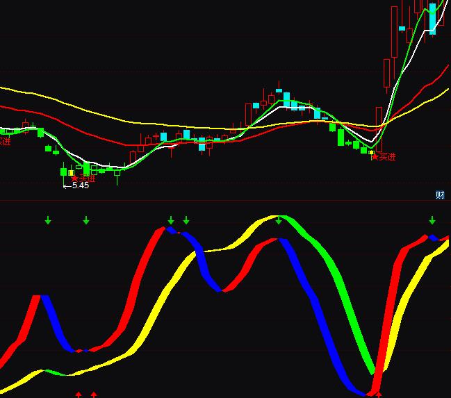 ͨ�_��KDJJ������ָ�˹�ʽ