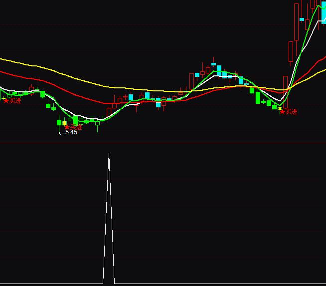 ͨ�_�řM�P�����I�c����ָ�˹�ʽ