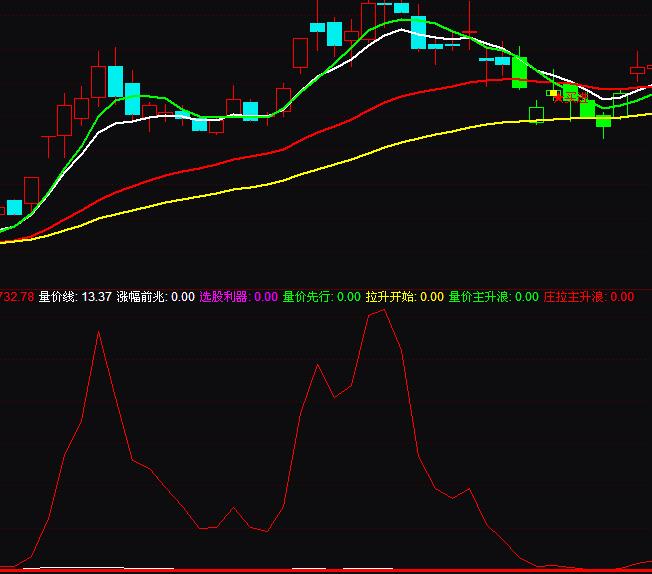 ͨ�_�����r���Ⱥ��R���wָ�˹�ʽ