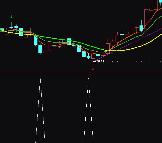 ͨ�_�Ž^�׳����I��ָ�˹�ʽ