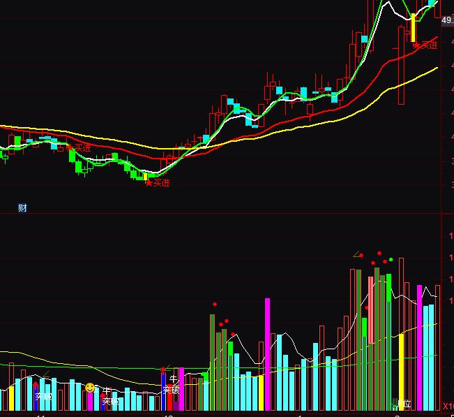 通達信VOL成交量買賣指標公式