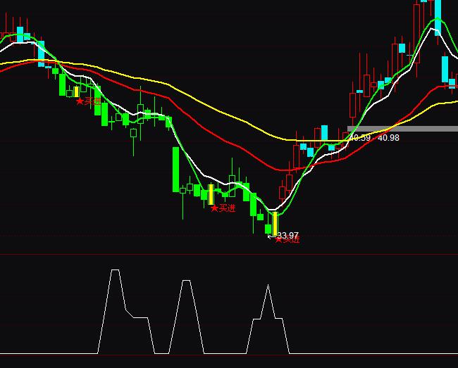 ͨ�_�������I�c����ָ�˹�ʽ