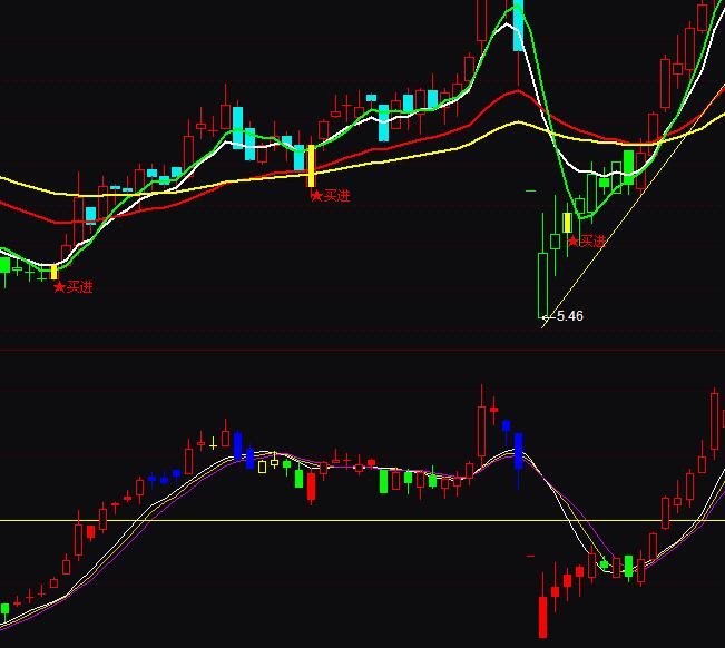 通達信機構K線波段買賣指標公式