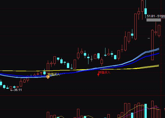 ͨ�_(d��)�ſ��Դ�ٍ��ݔ�D(zhu��n)��(qi��ng)�I��ָ��(bi��o)��ʽ