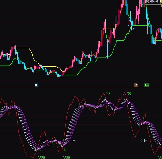 ͨ�_�Ų��δ_��������ָ�˹�ʽ