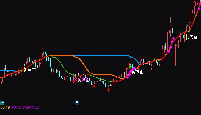 ͨ�_���߄�����ɽ�����I�u�ٱPָ�˹�ʽ