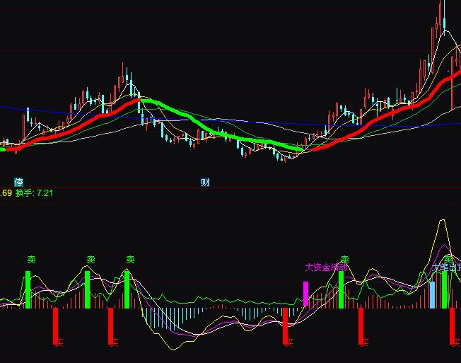 ͨ�_(d��)�Ž^���������ָ��(bi��o)��ʽ