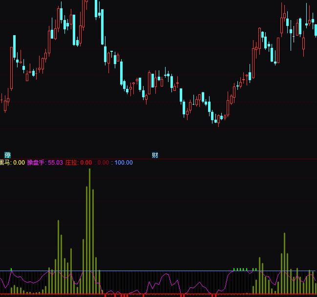 ͨ�_�ź��R�z�y���I�uָ�˹�ʽ