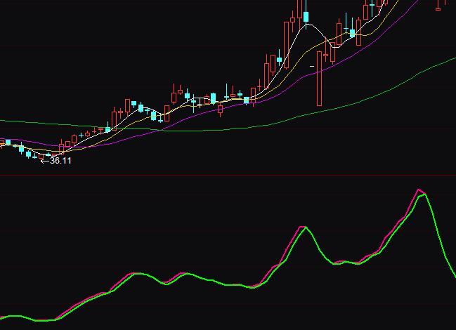 ͨ�_(d��)�����o�p�����I�uָ��(bi��o)��ʽ