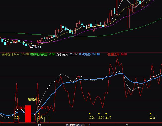 通達信短線買入波段買賣指標公式