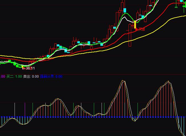 ͨ�_��픵���֪�̾��I�uָ�˹�ʽ