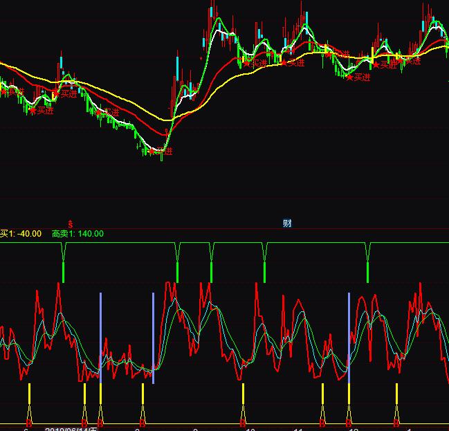 ͨ�_(d��)�������L(zh��ng)��BS�I(m��i)�u(m��i)��ʾָ��(bi��o)��ʽ