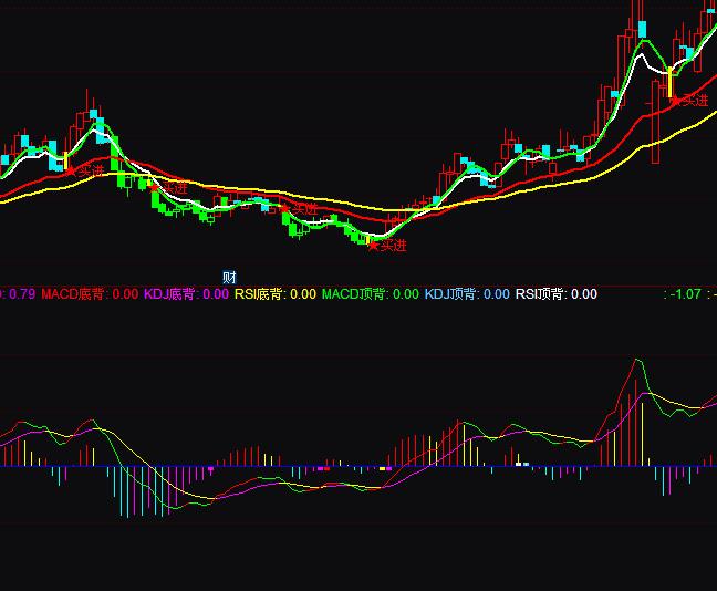 ͨ�_�ų�ǰ��MACD픵ױ��xԔ��ָ�˹�ʽ