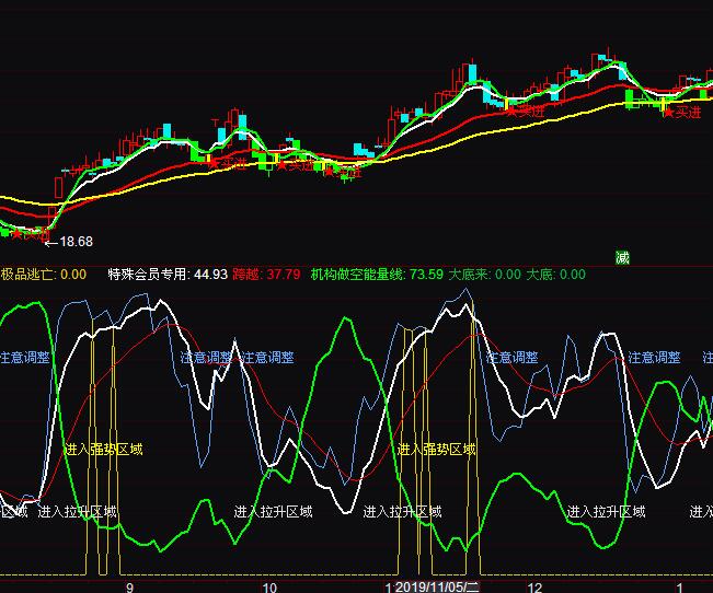 通達信機構(gòu)之星波段買賣指標公式
