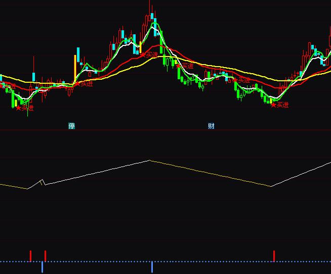 ͨ�_(d��)�ž��_�I�u���γ������ָ��(bi��o)��ʽ