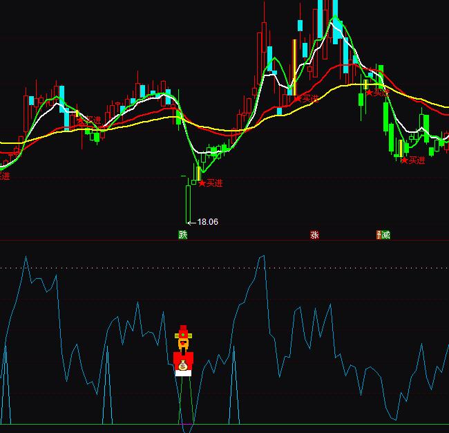 通達信喜迎財神爺波段買入指標公式